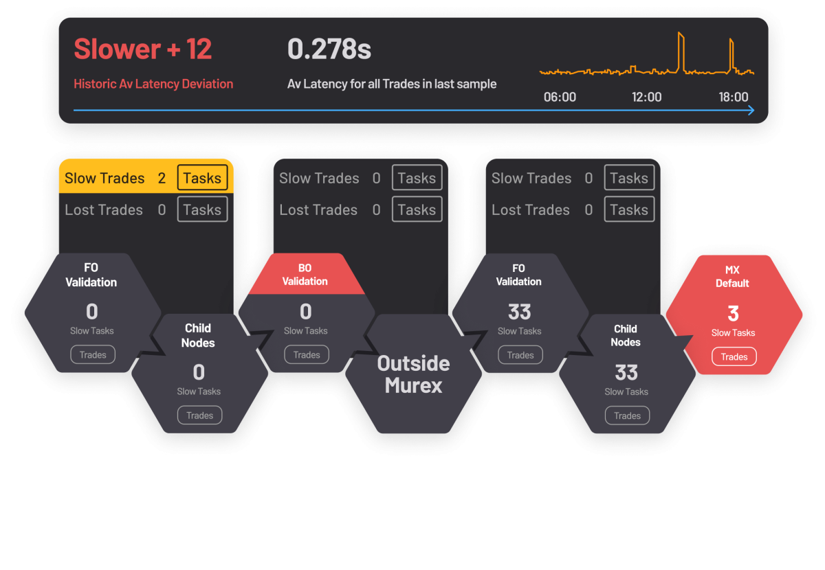 Trading Application Dashboard 2