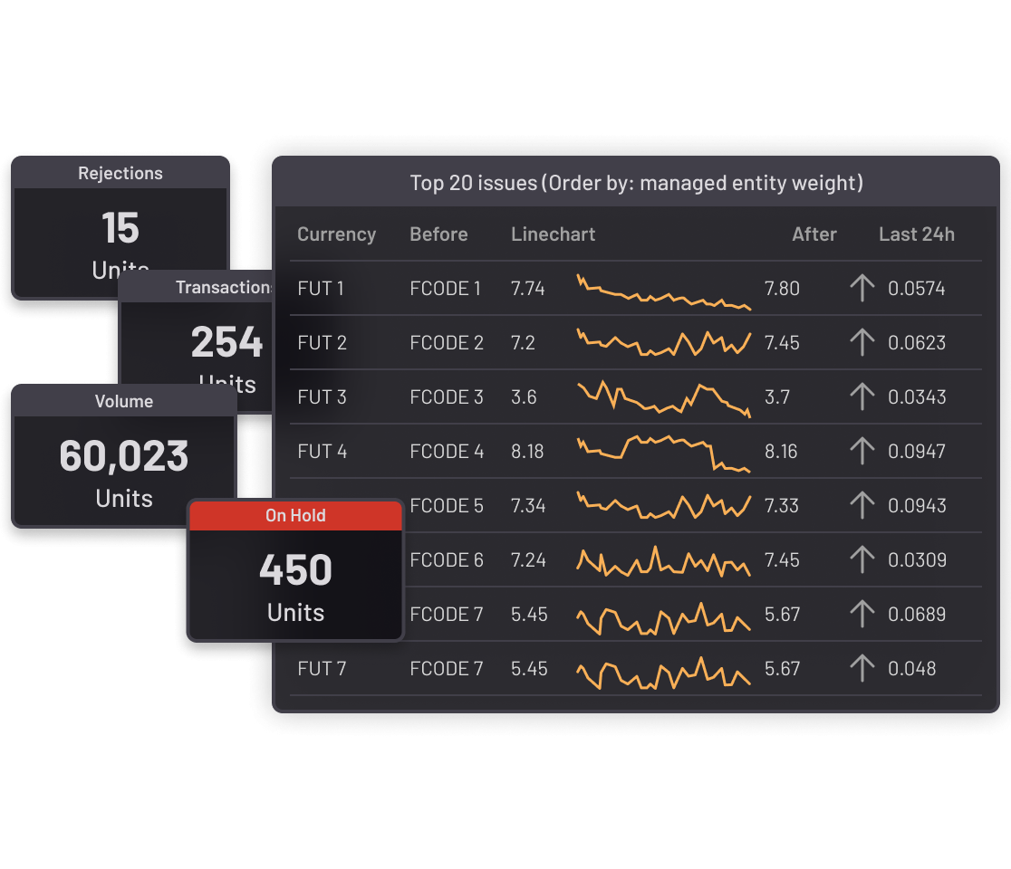 Exchanges - Analyze system