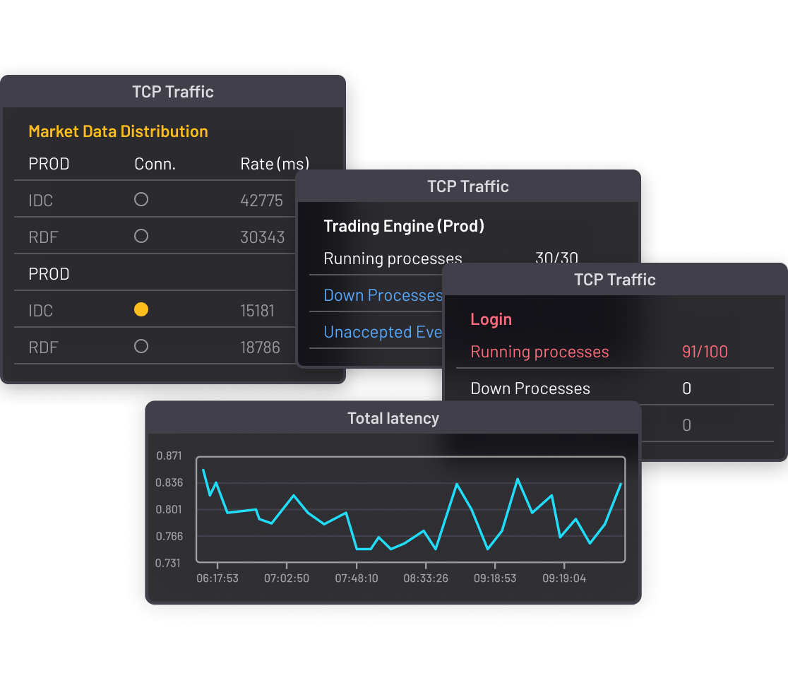 Exchanges - Monitoring all client