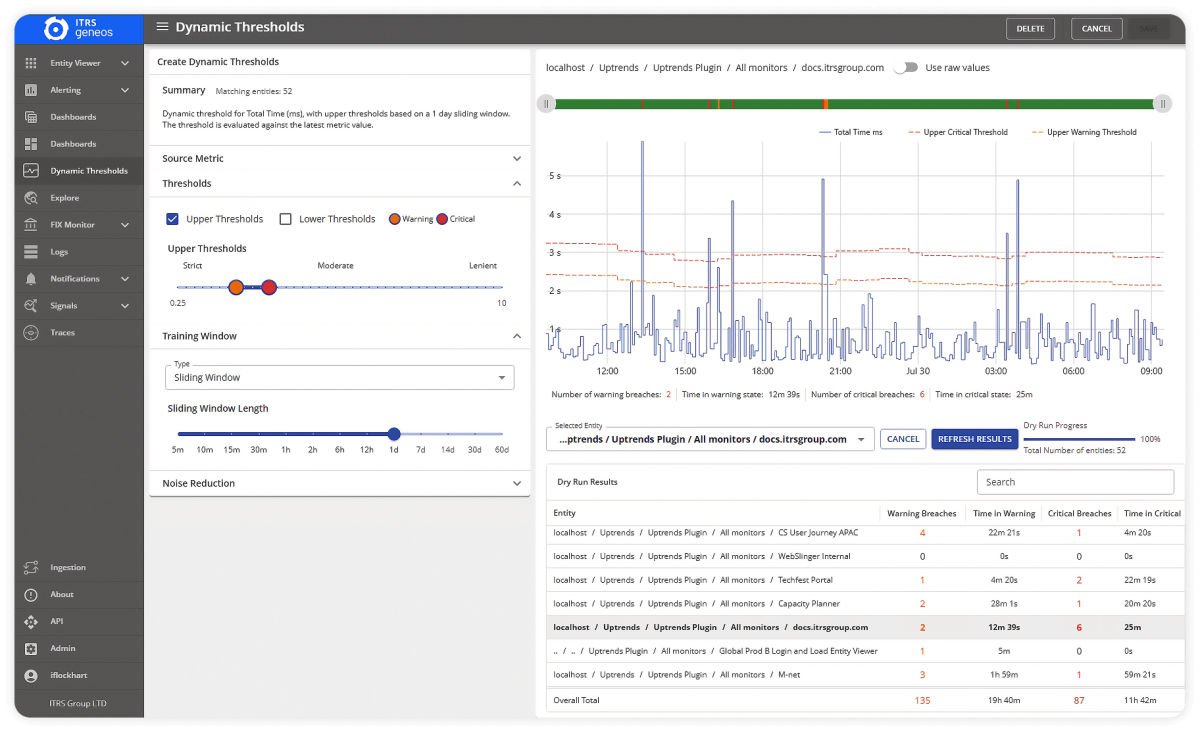 Dynamic Thresholds Full Dashboard