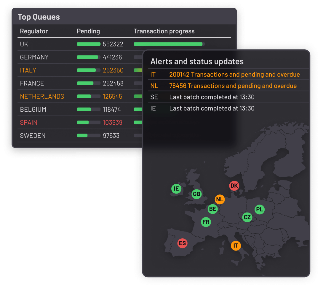Geneos - Custom Dashboards