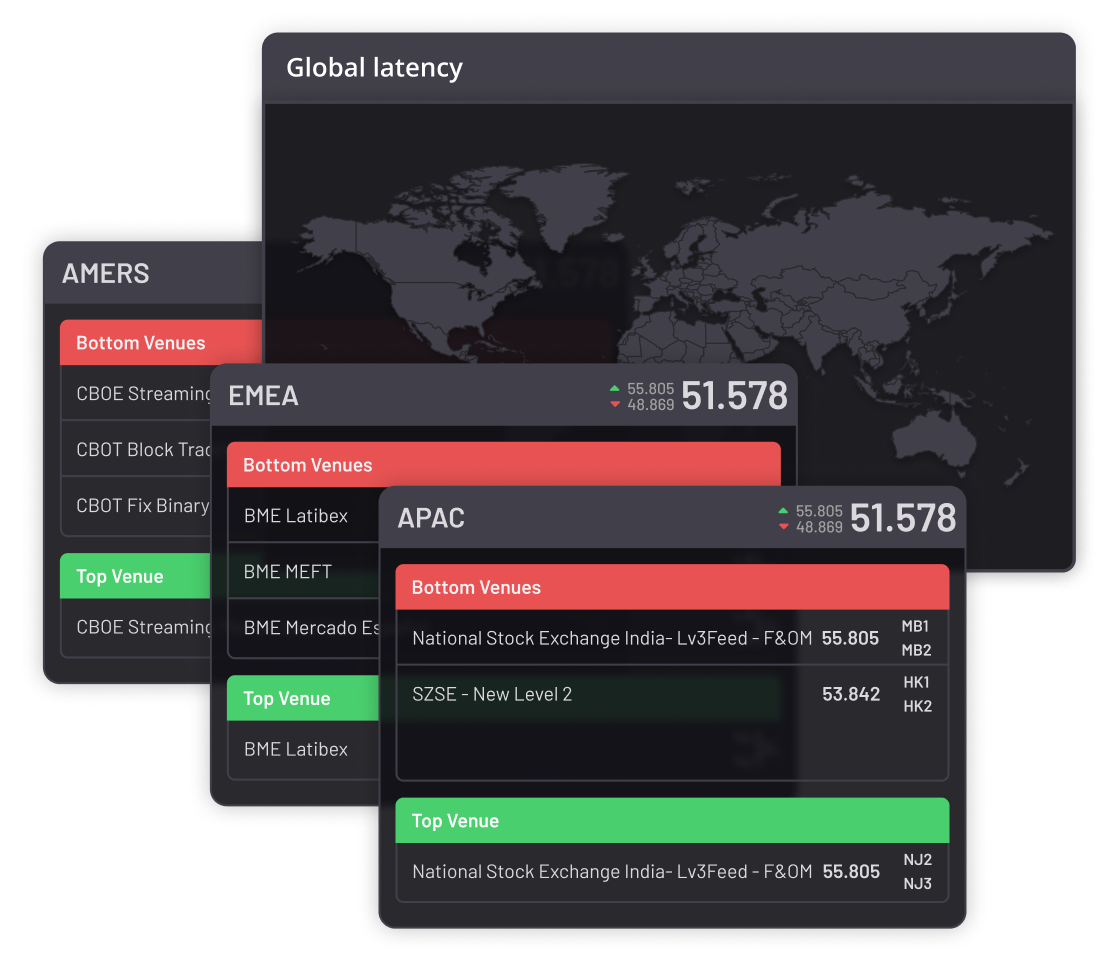 Geneos MDM Global Latency