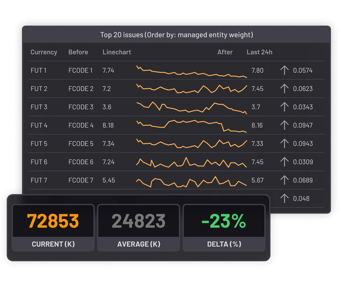 Geneos - Impact Performance