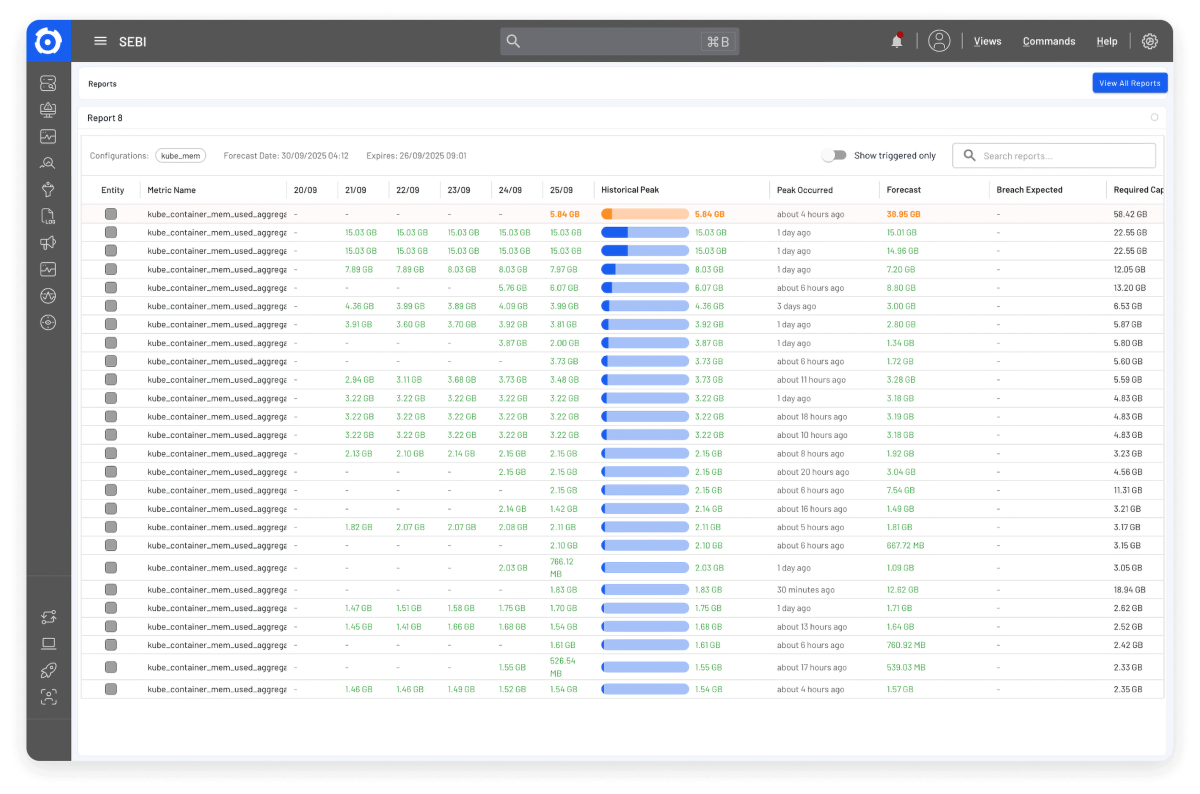 How ITRS helps you plan with confidence