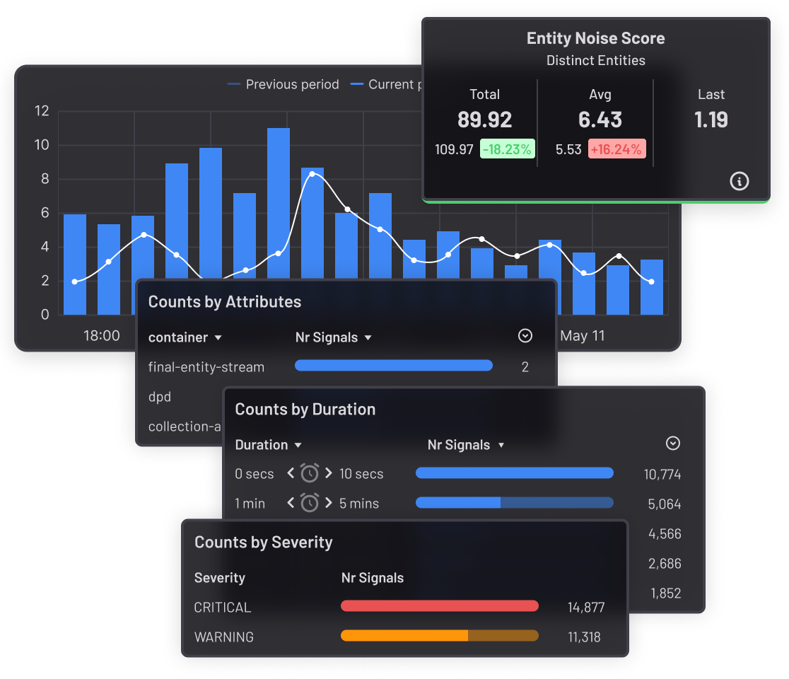 Obcerv - Bring dashboards to life