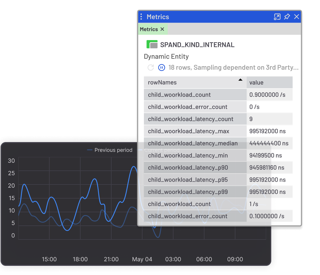 Open-Telemetry - OTel components