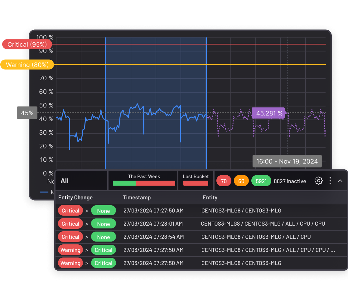 Open-Telemetry - Observability tools