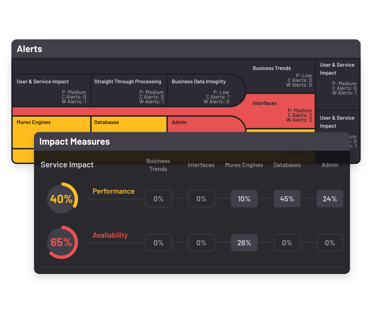 Trading Application Dashboard 1