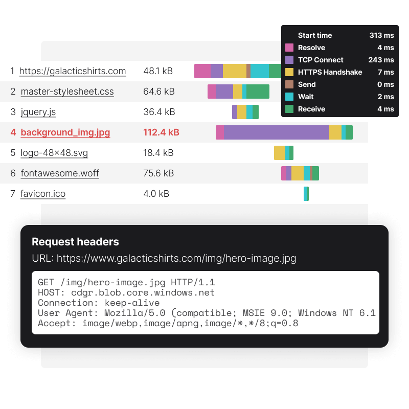 ITRS Uptrends | Optimize your end-user experience