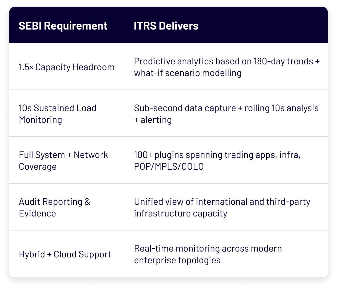 Why Choose ITRS for SEBI Compliance Table