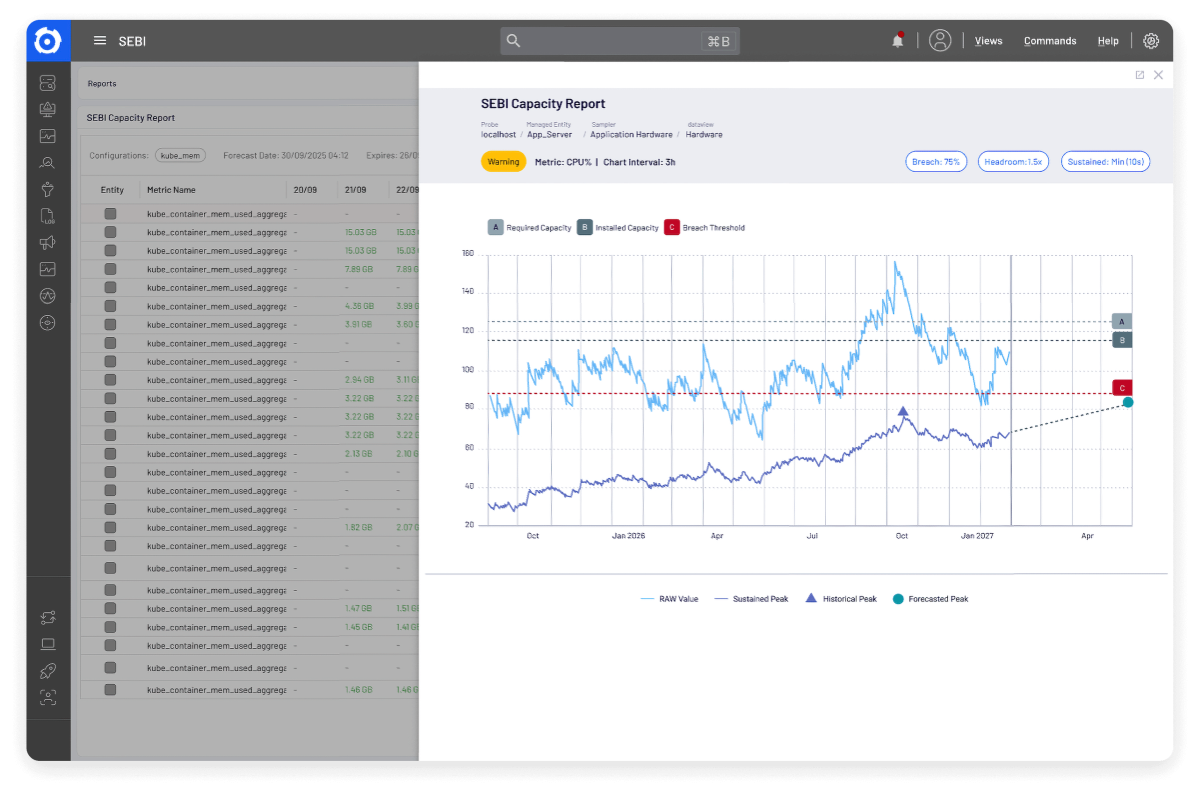 Why capacity planning has changed