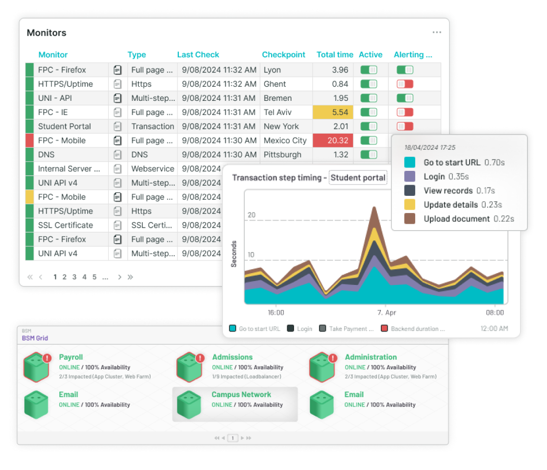 Education - Dashboards