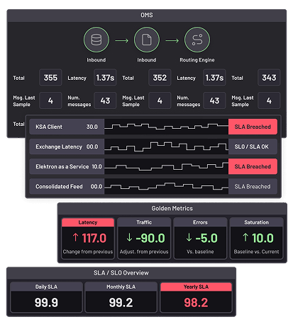 Energy dashboard