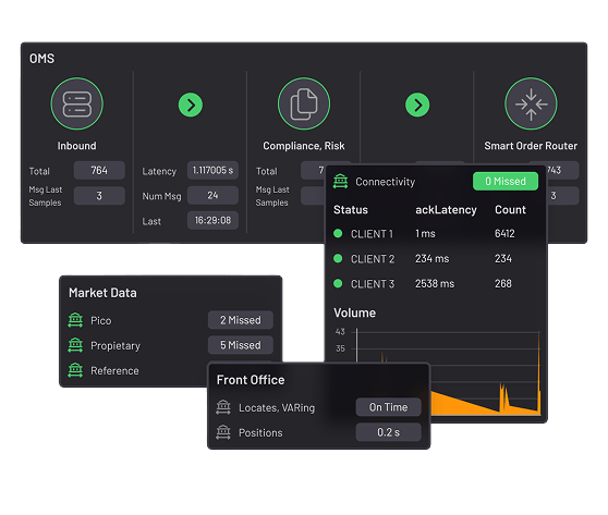 Energy dashboard