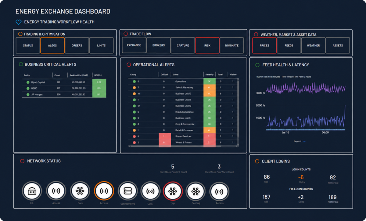 Energy Trading Dashboard