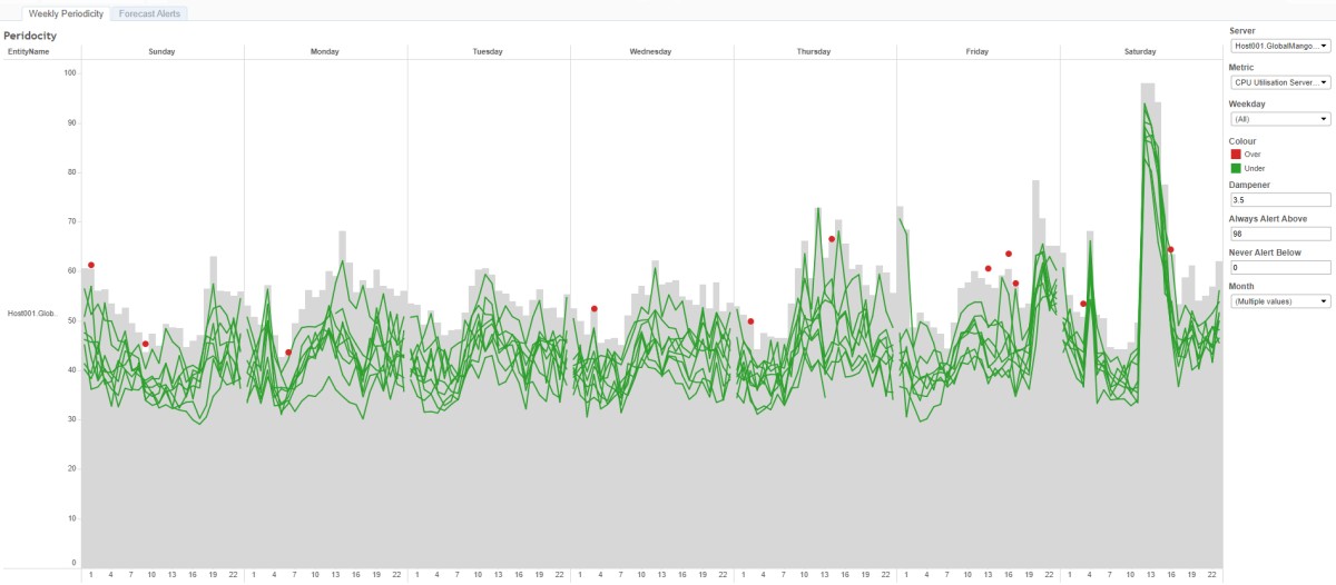 event-noise-reduction