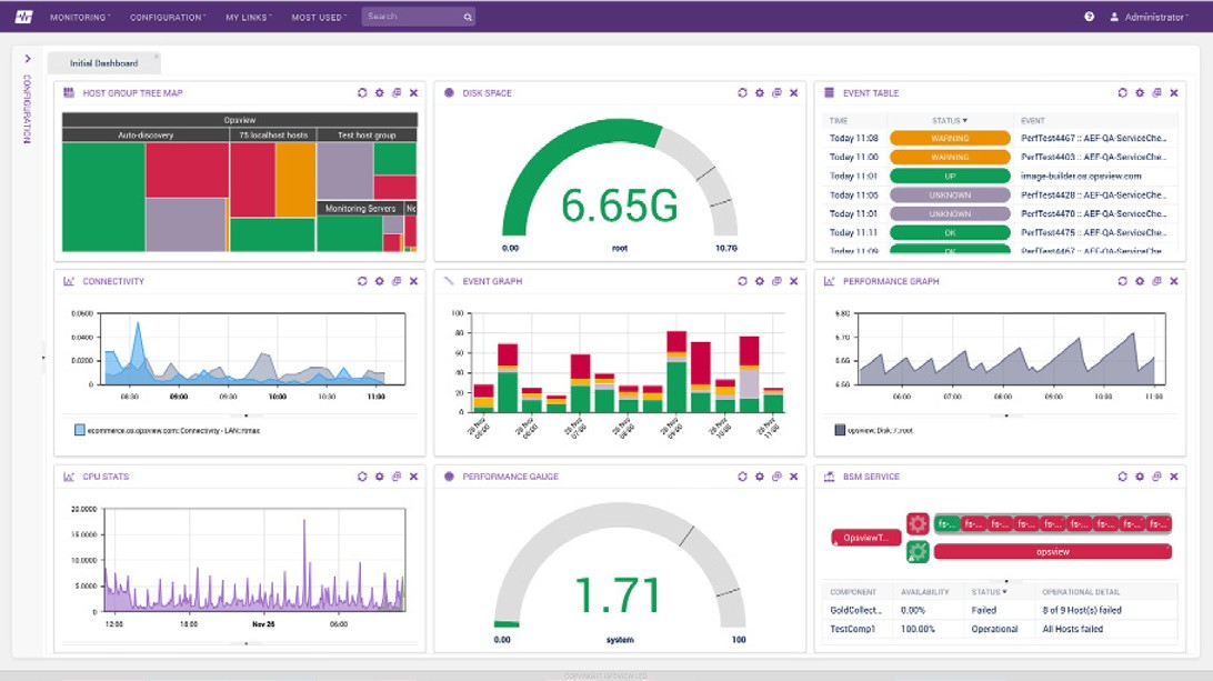 Opsview initial dashboard