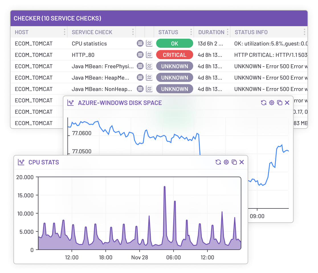 Infrastructure Monitoring - Critical tasks