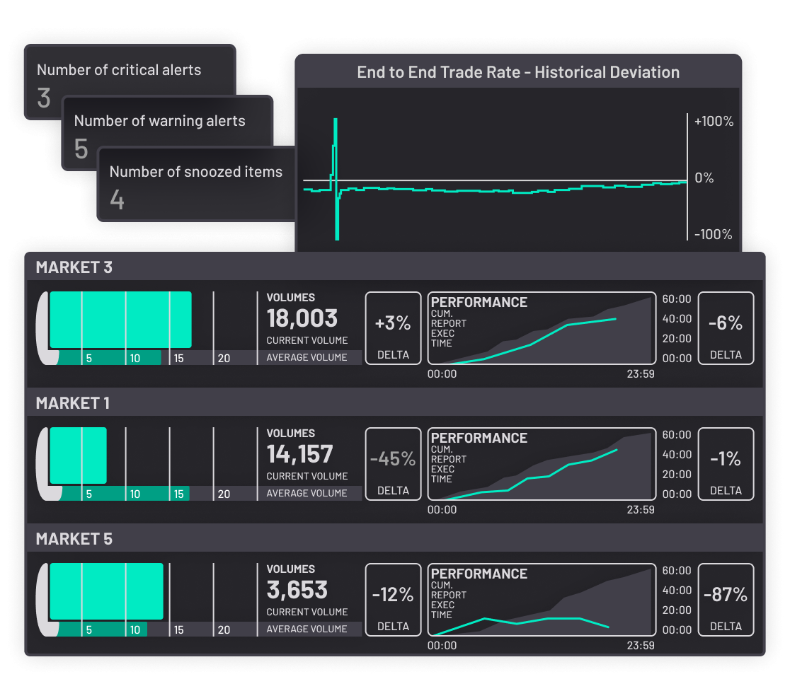 Investment banks - Drive operational resilience