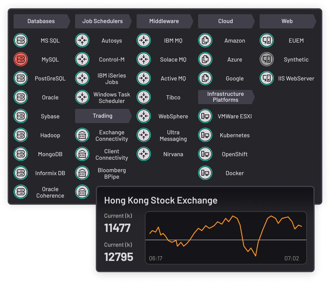 Investment banks - Improve efficiencies