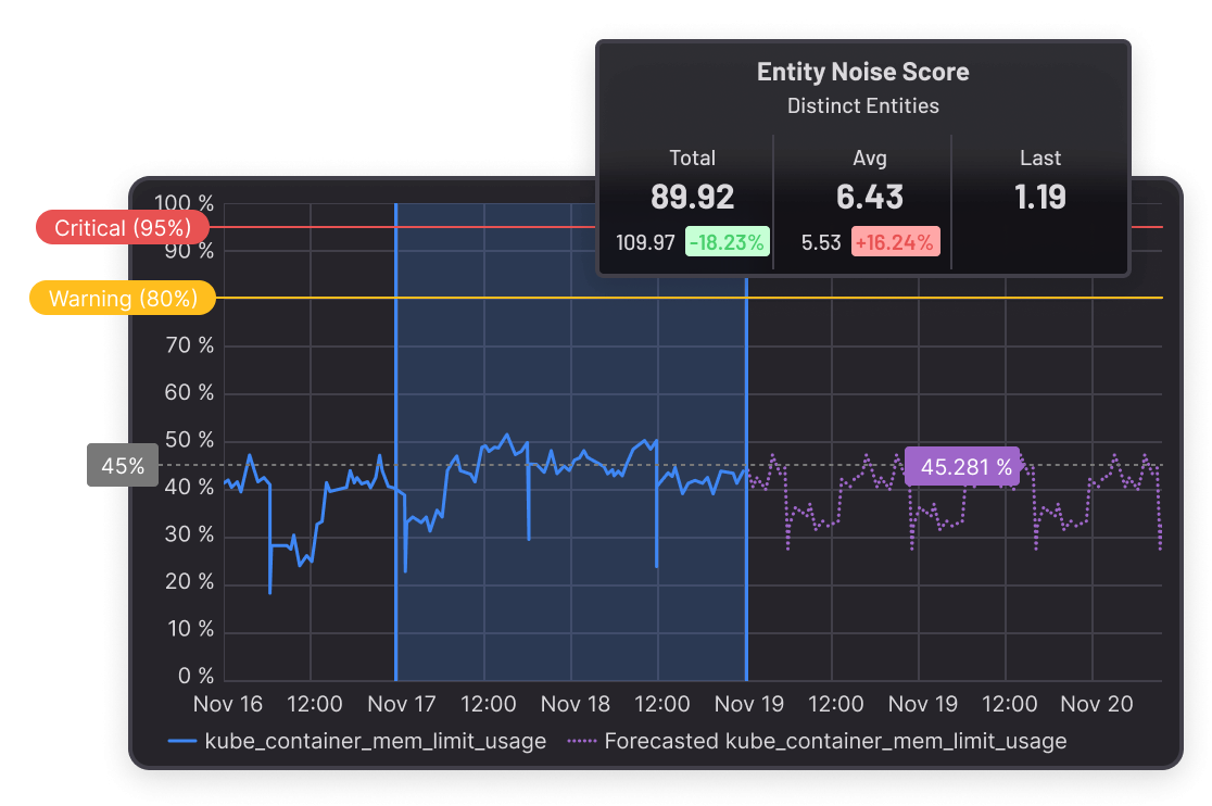 observability-benefits-from-monitoring