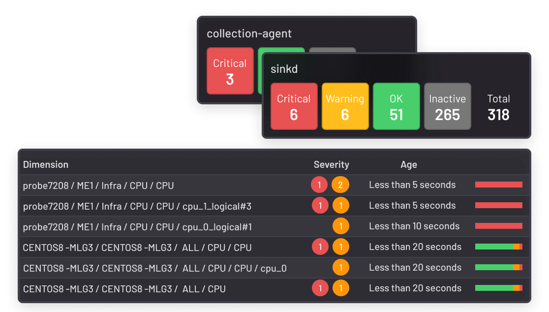observability-it-business-environment