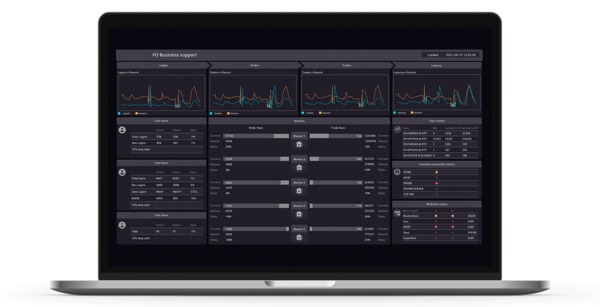 stock-exchange-market-dashboard