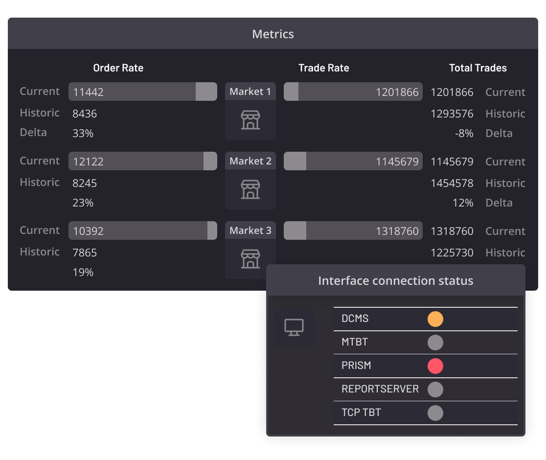 transaction-monitoring-operational-performance