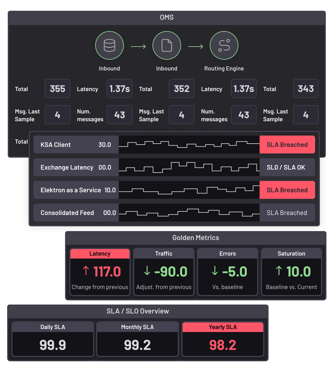 transaction-monitoring-trade-workflow