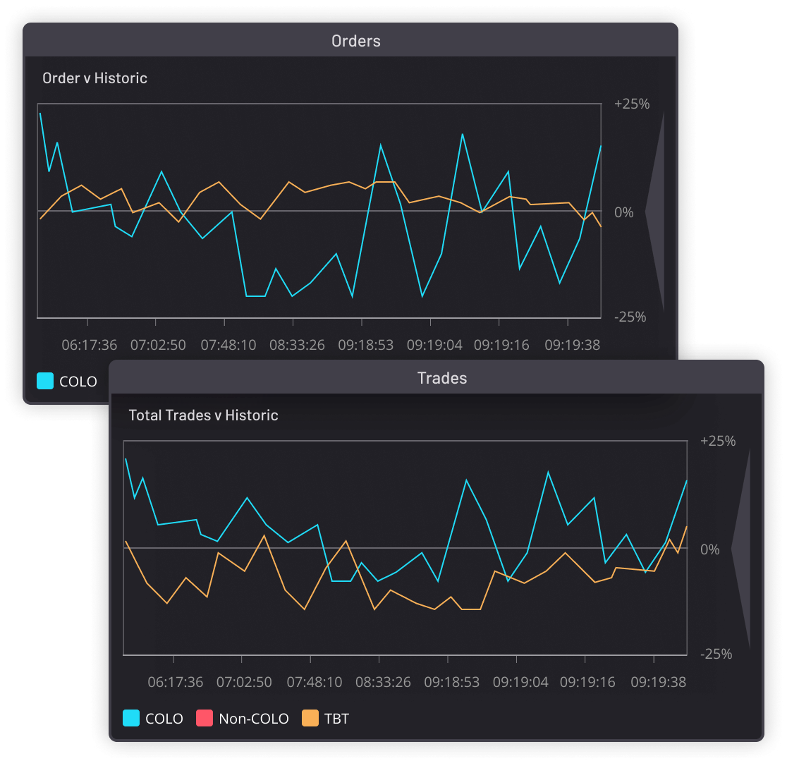 transaction-monitoring-trading-systems